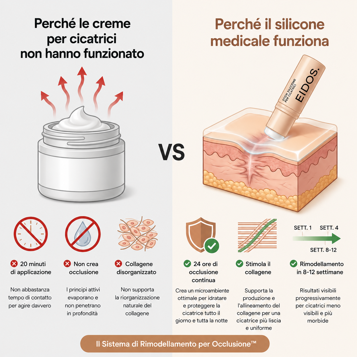 Acne Stick